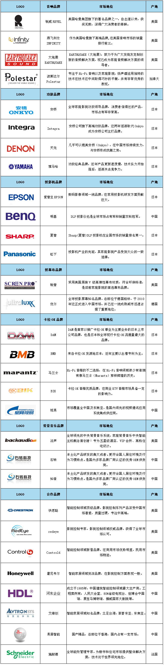 智能影音 智能影音
