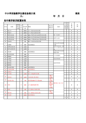 XX市義務教育階段公辦中小學教學儀器設備值統計與分析報告