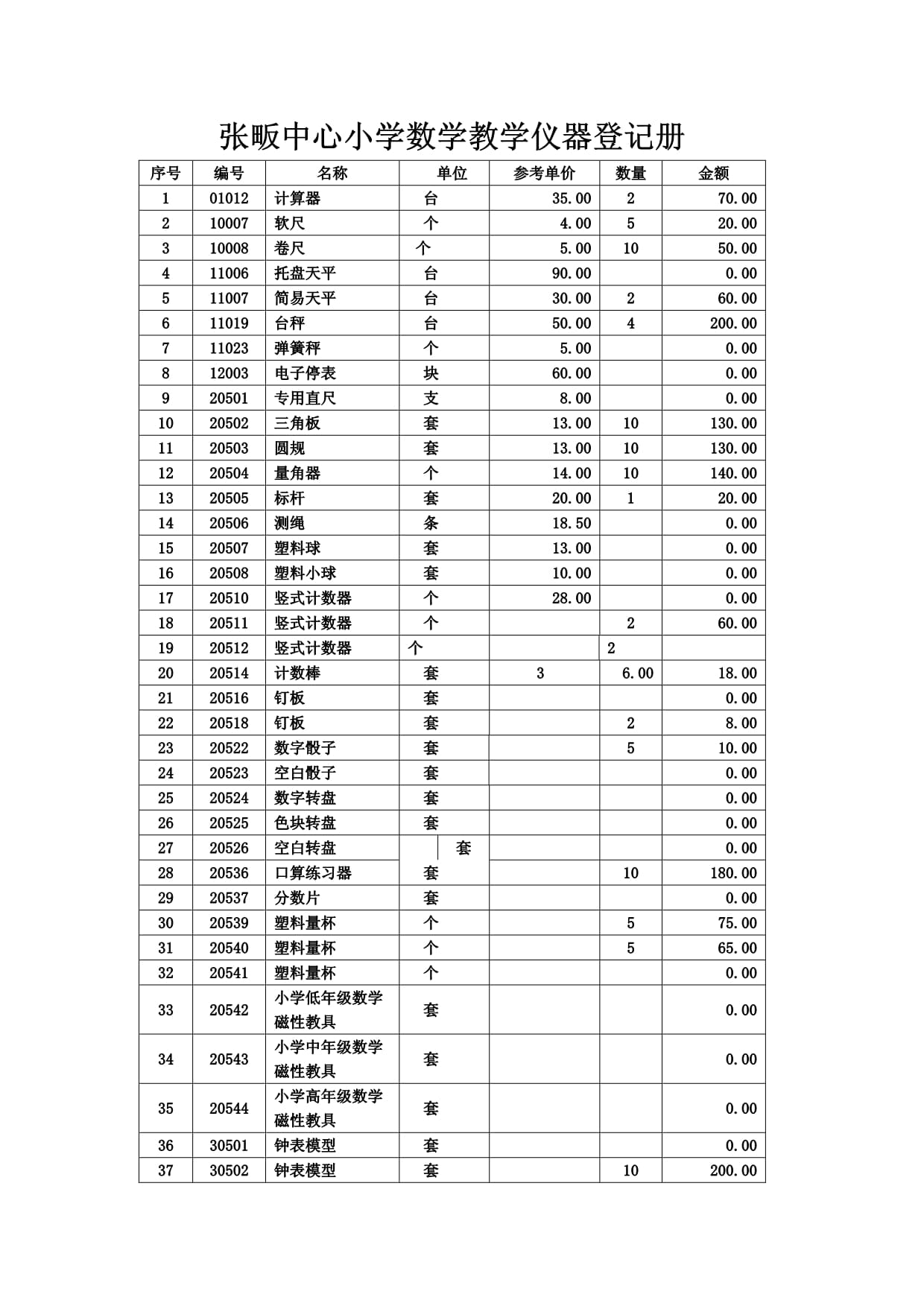 張畈中心小學教學儀器登記冊管理細則